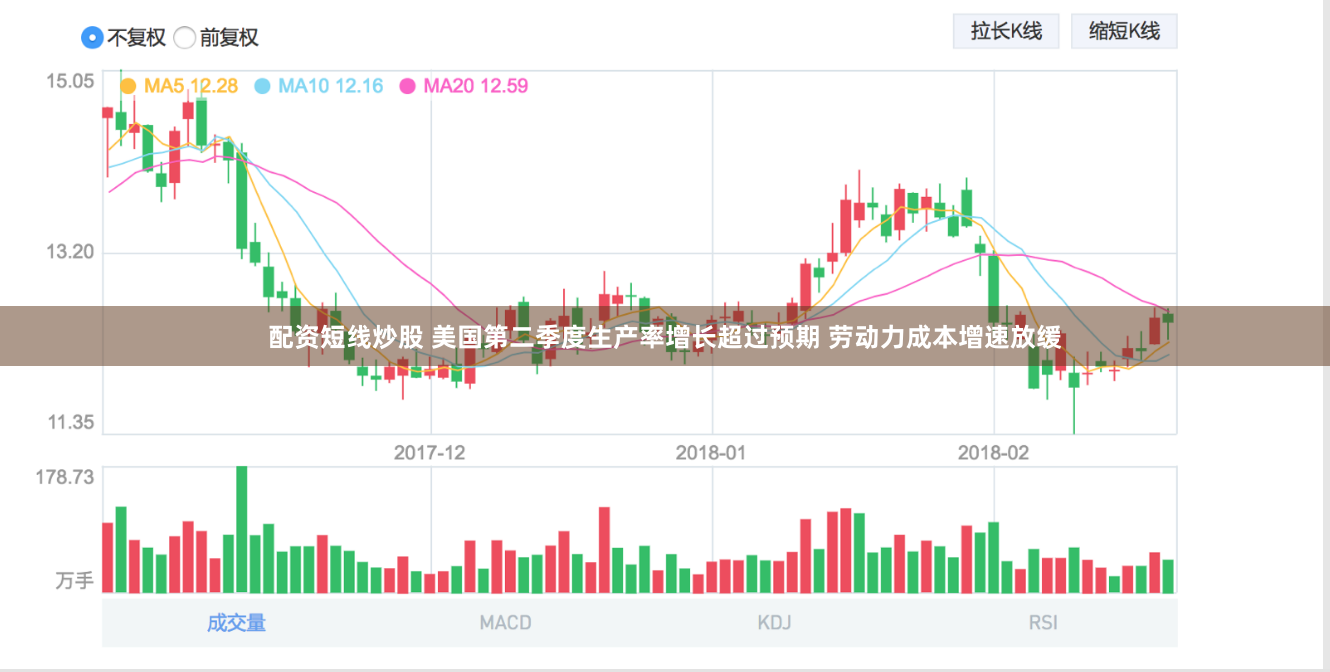 配资短线炒股 美国第二季度生产率增长超过预期 劳动力成本增速放缓