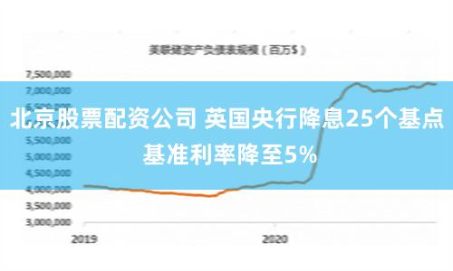 北京股票配资公司 英国央行降息25个基点 基准利率降至5%