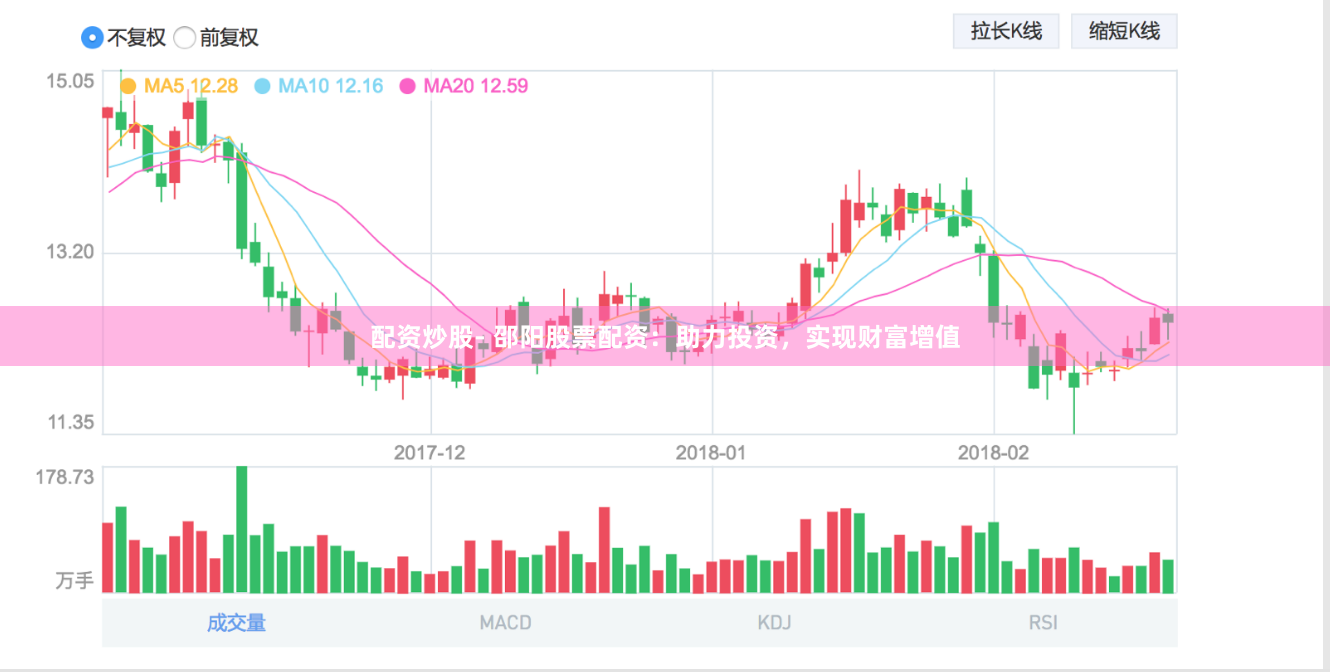 配资炒股- 邵阳股票配资：助力投资，实现财富增值