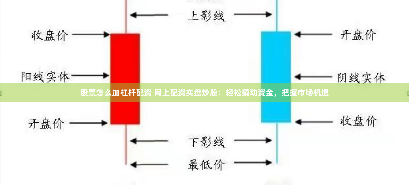 股票怎么加杠杆配资 网上配资实盘炒股：轻松撬动资金，把握市场机遇