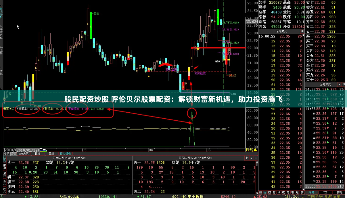 股民配资炒股 呼伦贝尔股票配资:解锁财富新机遇,助力投资腾飞