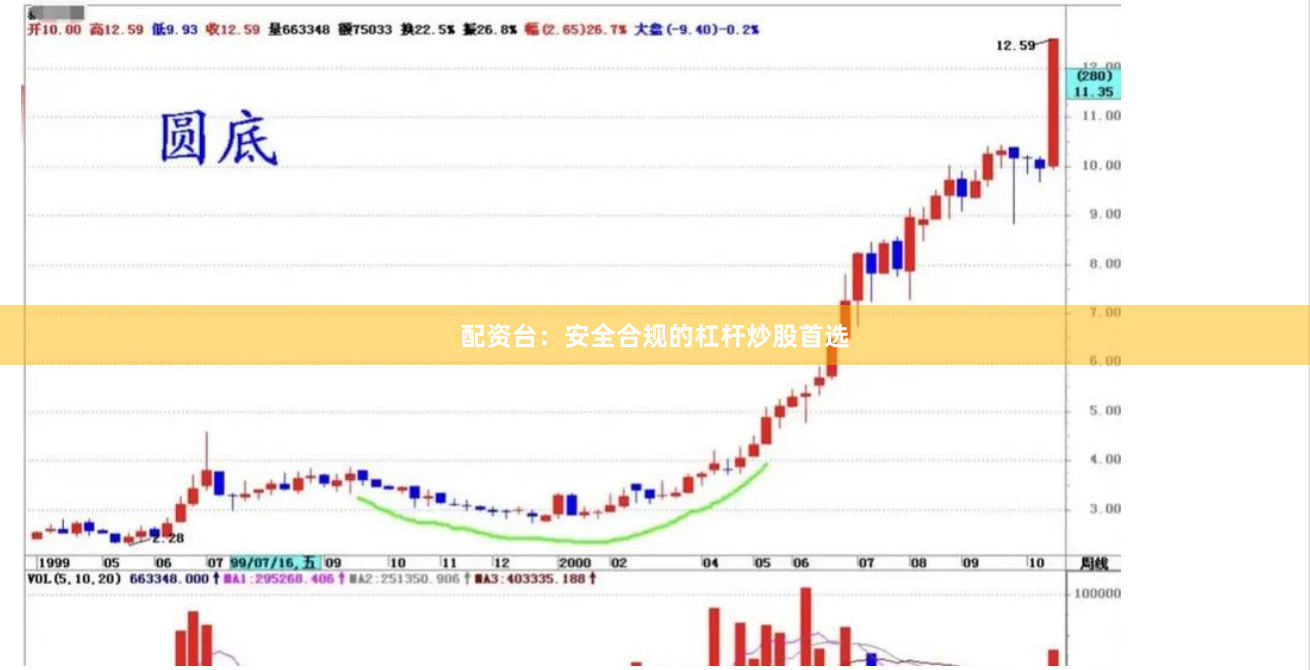 配资台：安全合规的杠杆炒股首选